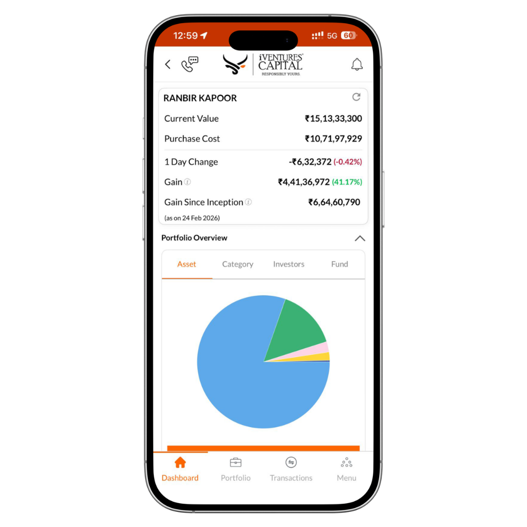 Portfolio charts and metrics